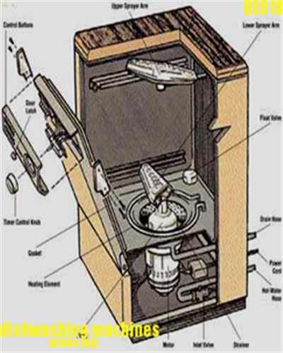 Dishwashing Machines - Minus Jazz download mp3 flac
